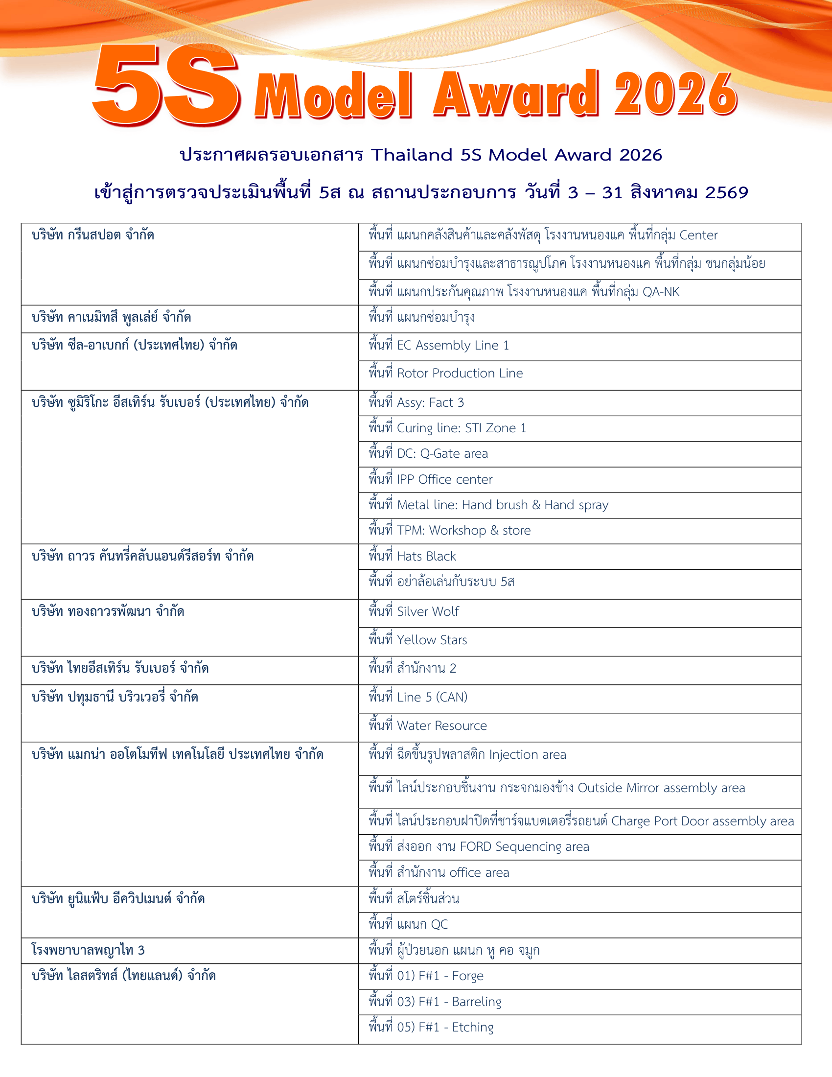 เอกสารภาพรวม5s